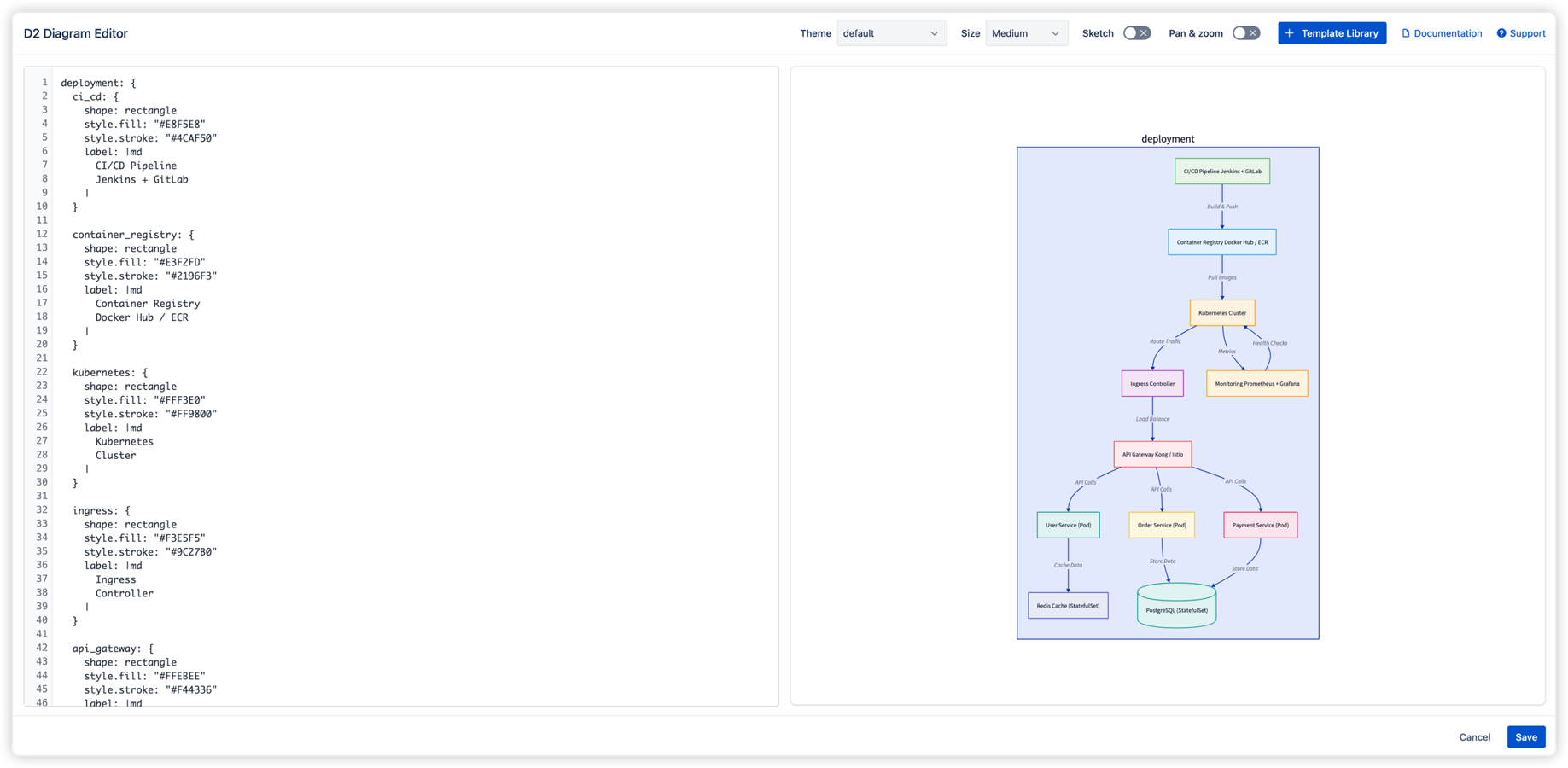 D2 Diagram Editor interface showing a Kubernetes deployment architecture. The left panel displays D2 code while the right panel renders the diagram in real-time with customizable themes and layouts.