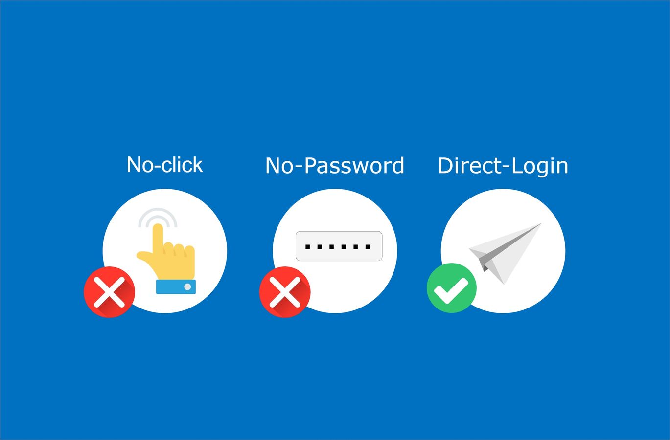 Seamless login experience with no need to enter password.
