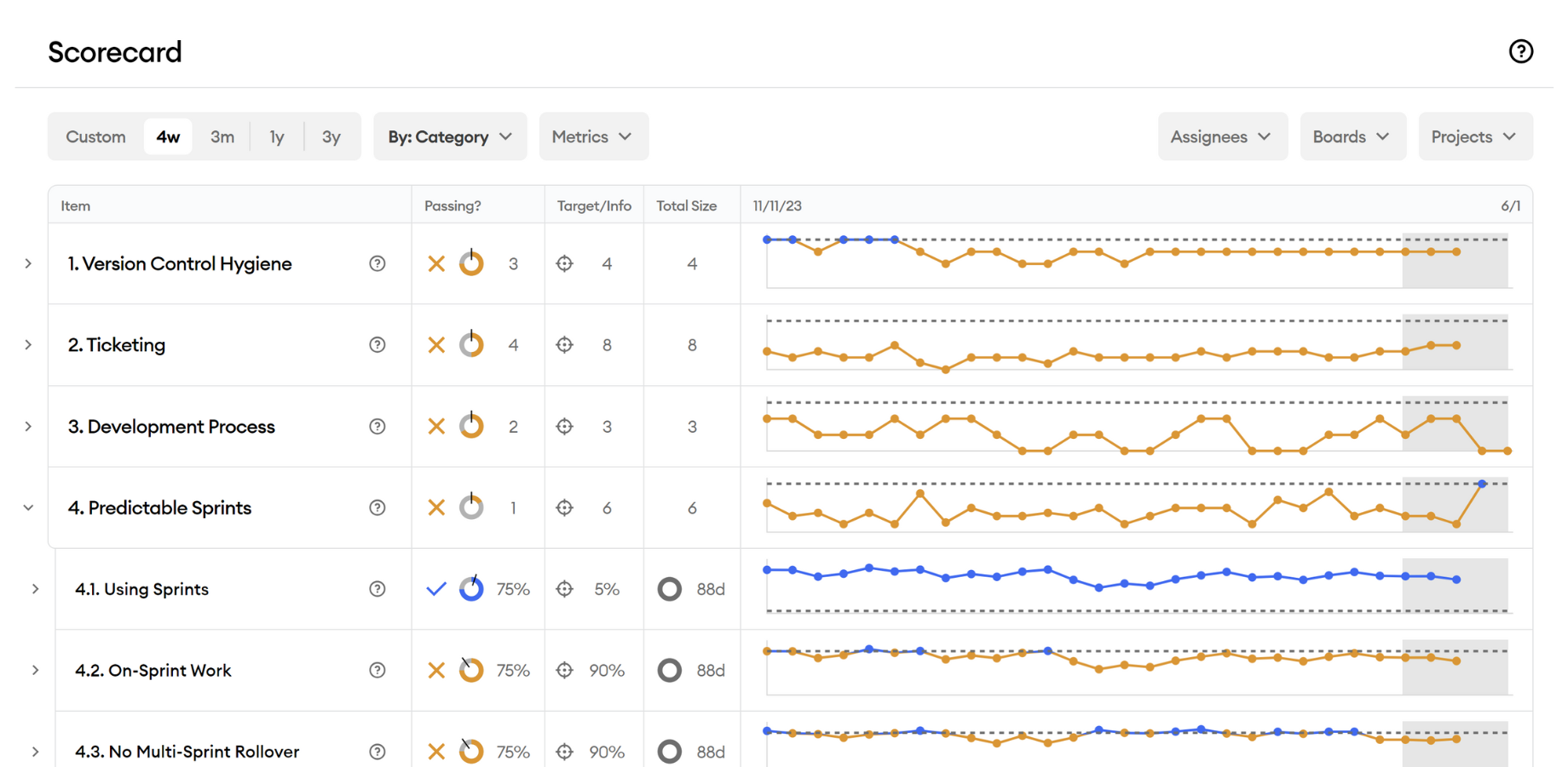 See Where Your Team Can Improve