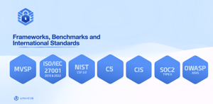 MVSP
ISO/IEC 27001
NIST CFS 2
EU NIS 2
GDPR
CIS 8.1
SOC 2
C5:2020
OWASP ASVS