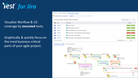 In Jira, visualize workflow & US coverage by executed tests