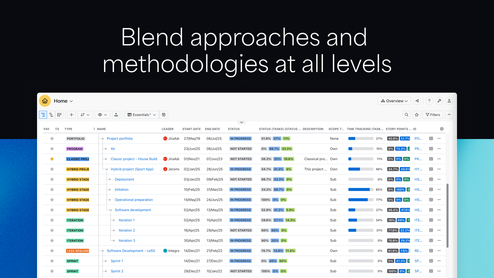 Use the Overview module to manage your portfolio and compose hierarchies that reflect its structure and frameworks used