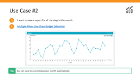 Monthly view allows you to plot the values for all the days in a month. Users can choose either previous/current month.