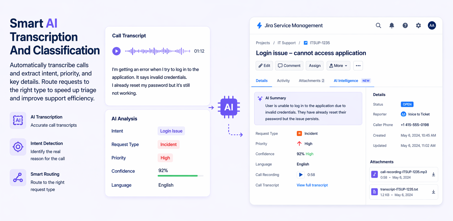 AI understands and routes every request