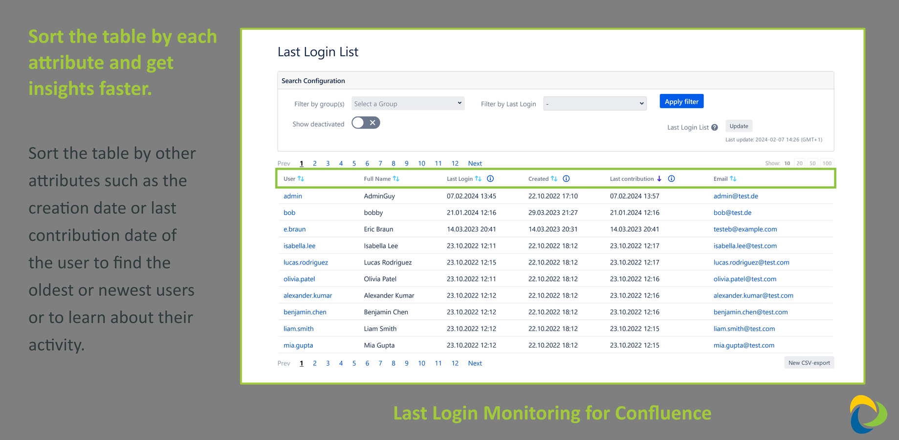 Use the csv-export function to get your user data out of confluence.