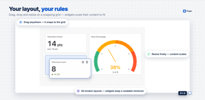 Arrange the canvas your way: drag widgets into place and resize with a corner pull — everything snaps to the grid, and content scales to fit.