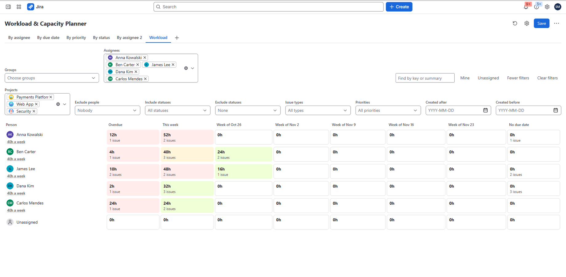 Workload across several projects, with sprint and status views one tab away.
