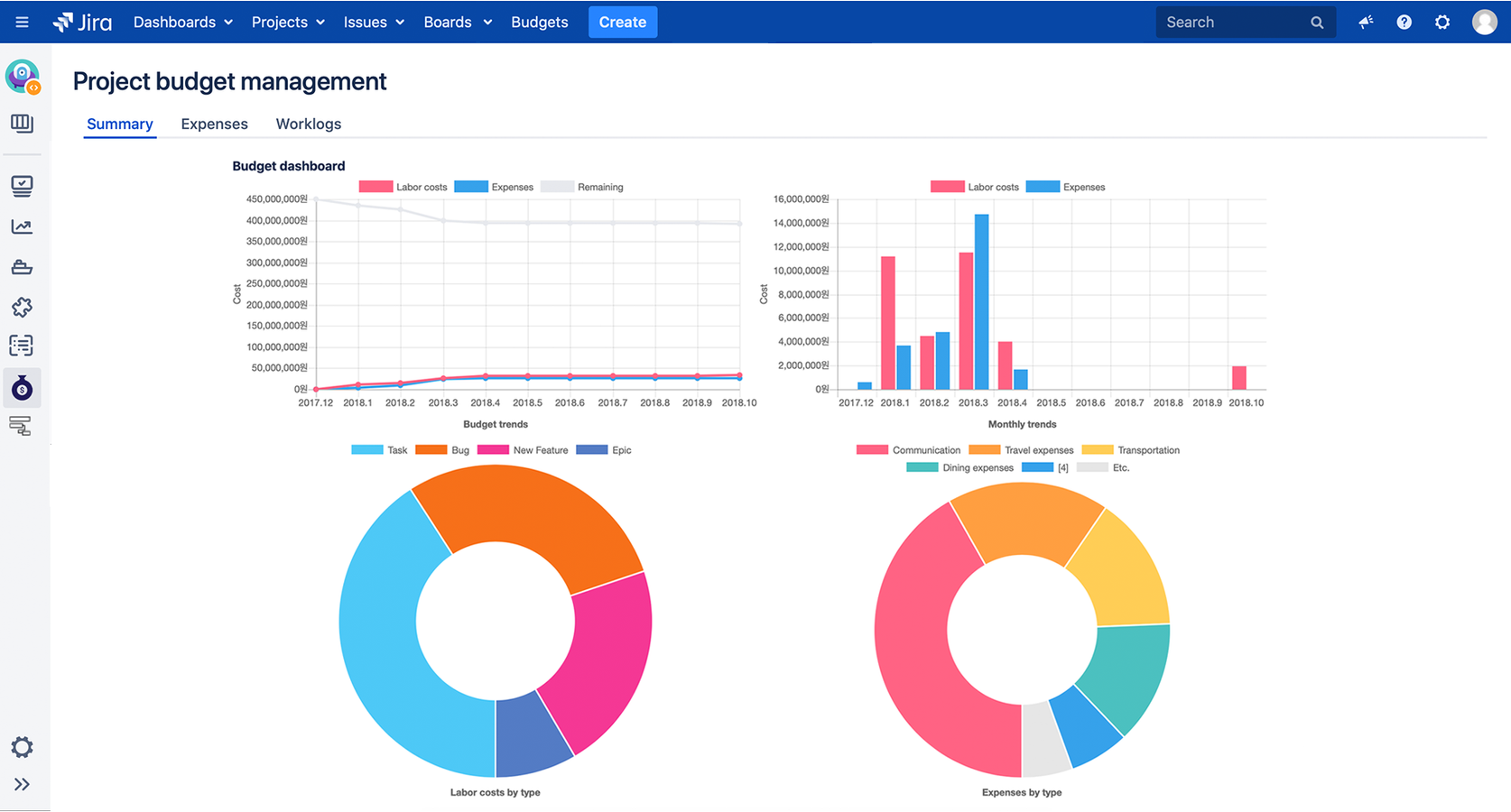 Project budget summary and dashboard
