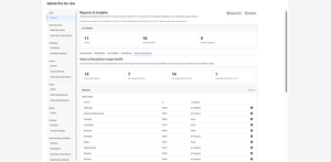 Status & Resolution health: find statuses and resolutions with zero or low usage, based on live work item counts.