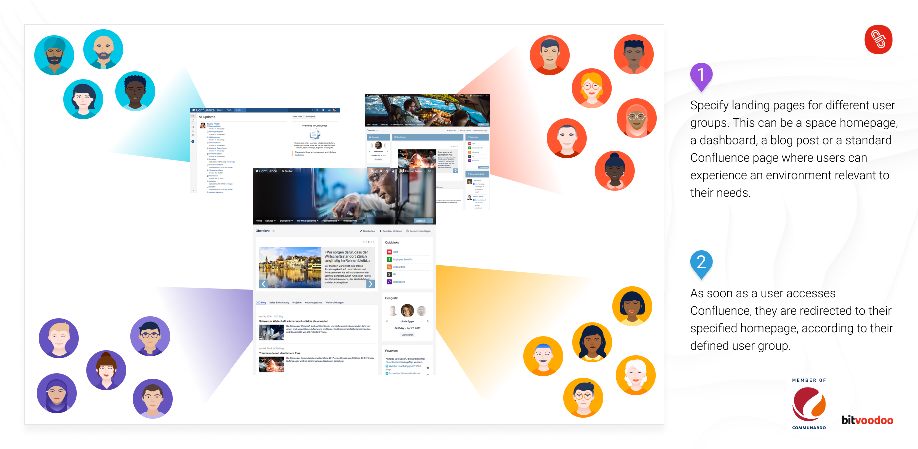 Lead user groups to their own customised homepage