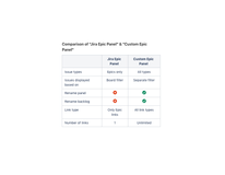 Comparison of "Jira Epic Panel" & "Custom Epic Panel"