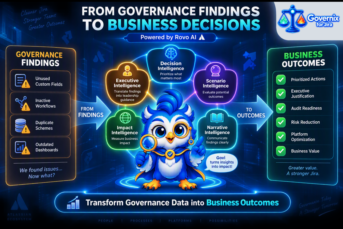 From Jira Findings to Actionable Governance Intelligence