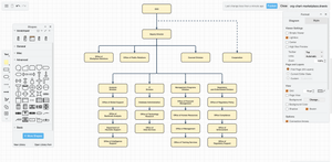 Example org chart diagram