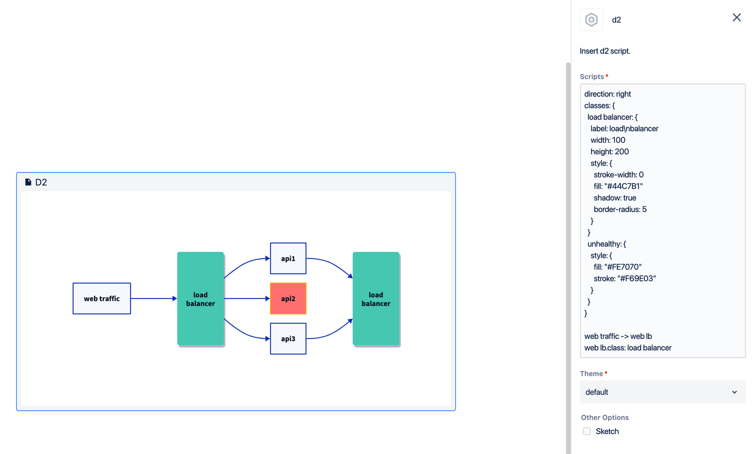 D2 Integration with Forge Platform