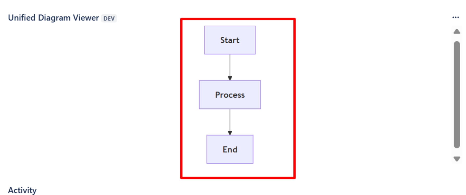 Diagram(s) in Jira