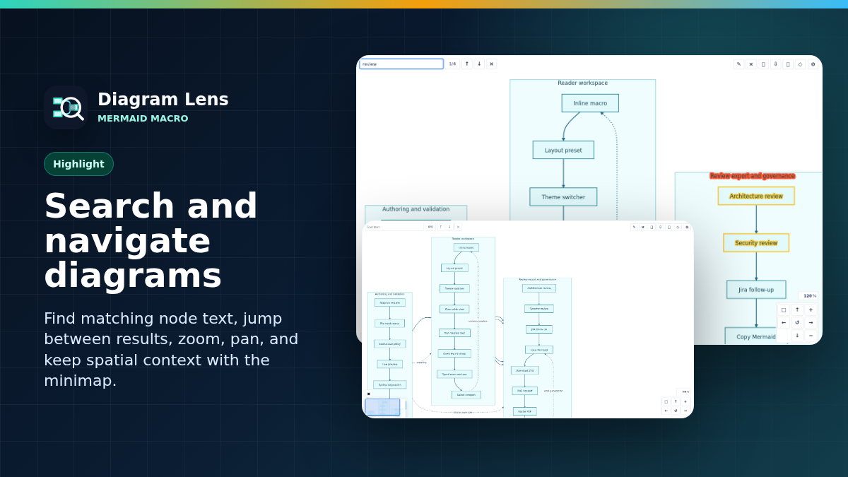 Export options turn Confluence diagrams into assets for docs, slides, tickets, and architecture packs.