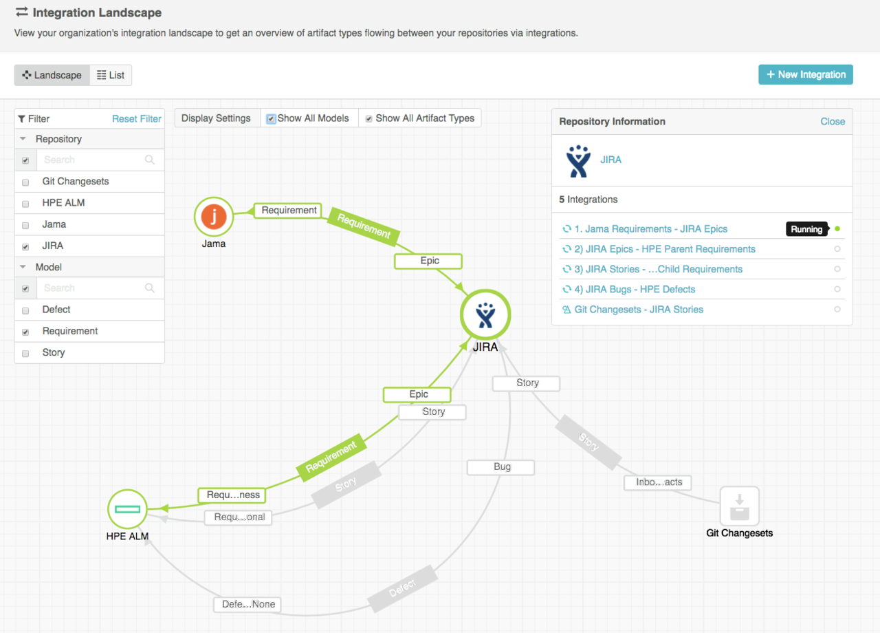 Visualize your integration landscape