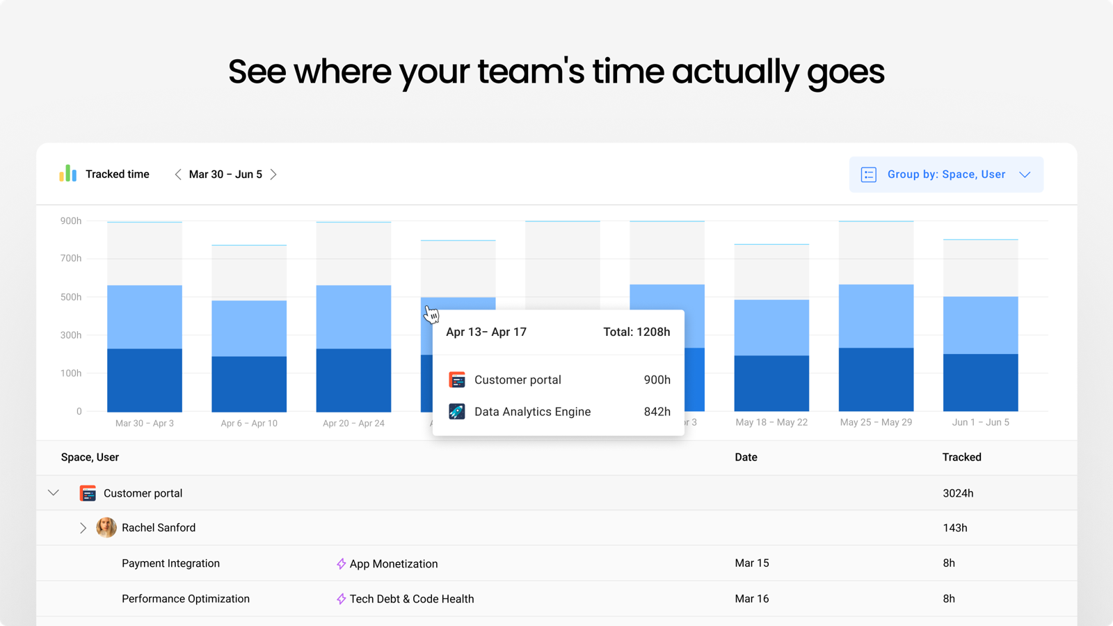 Gain insights into how much time you and your team really spend and make work hours more productive with Jira time tracking.