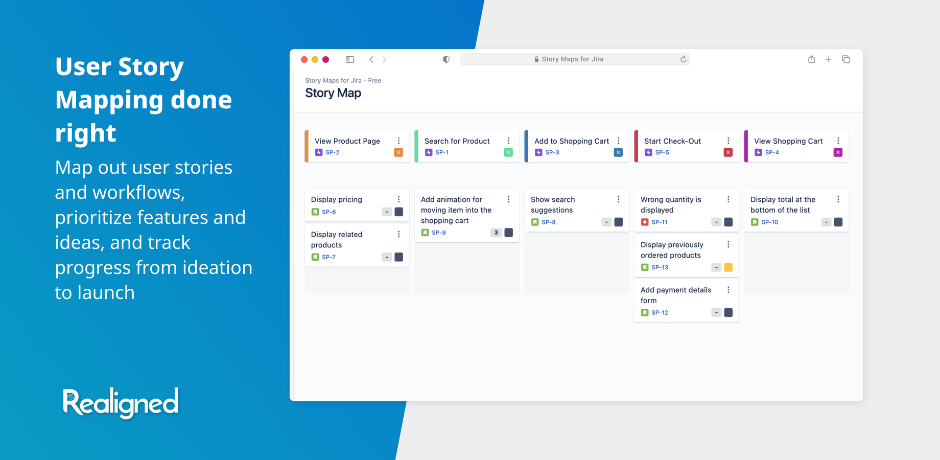 User Story Mapping done right