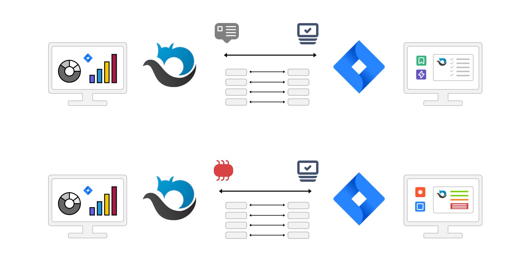 Don't compromise on your test management tool capability! Report and auto-populate Jira from your run, map Jira fields to PractiTest, sync bugs and user-stories to and from PractiTest.