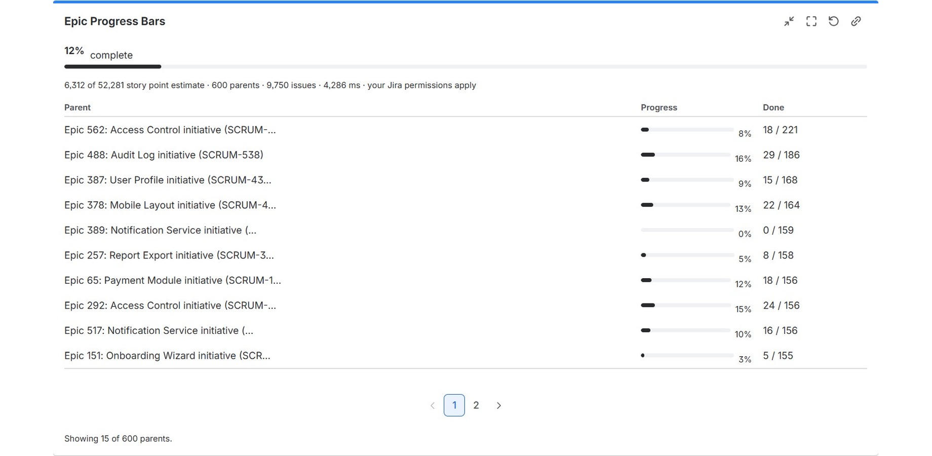 Progress bars per epic by story points, ordered by size or by what is furthest behind
