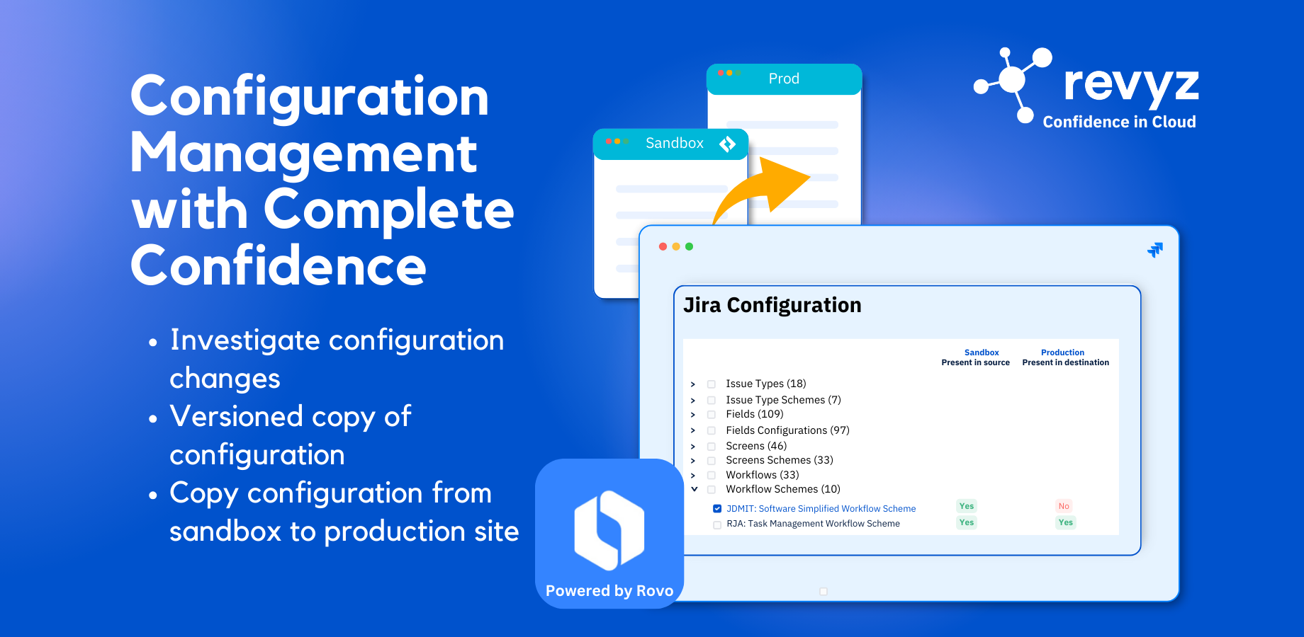 Copy configuration from sandbox to production site