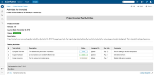 Create and track Test Activties