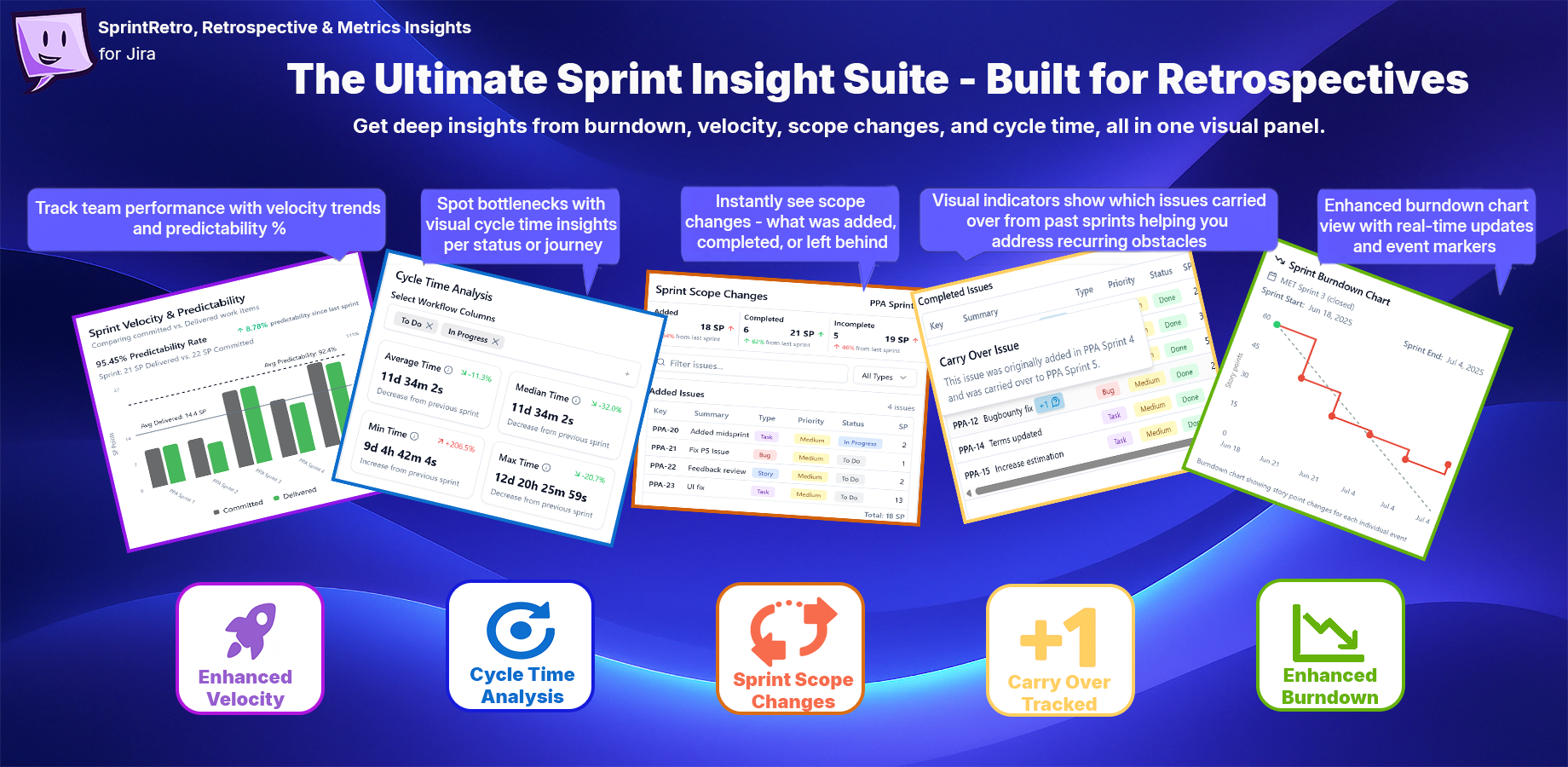 All your sprint data in one place - no more digging through Jira dashboards