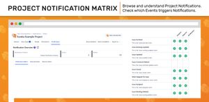 Visualize Notification Scheme in Notification Matrix - rows are Events, columns are Actors.