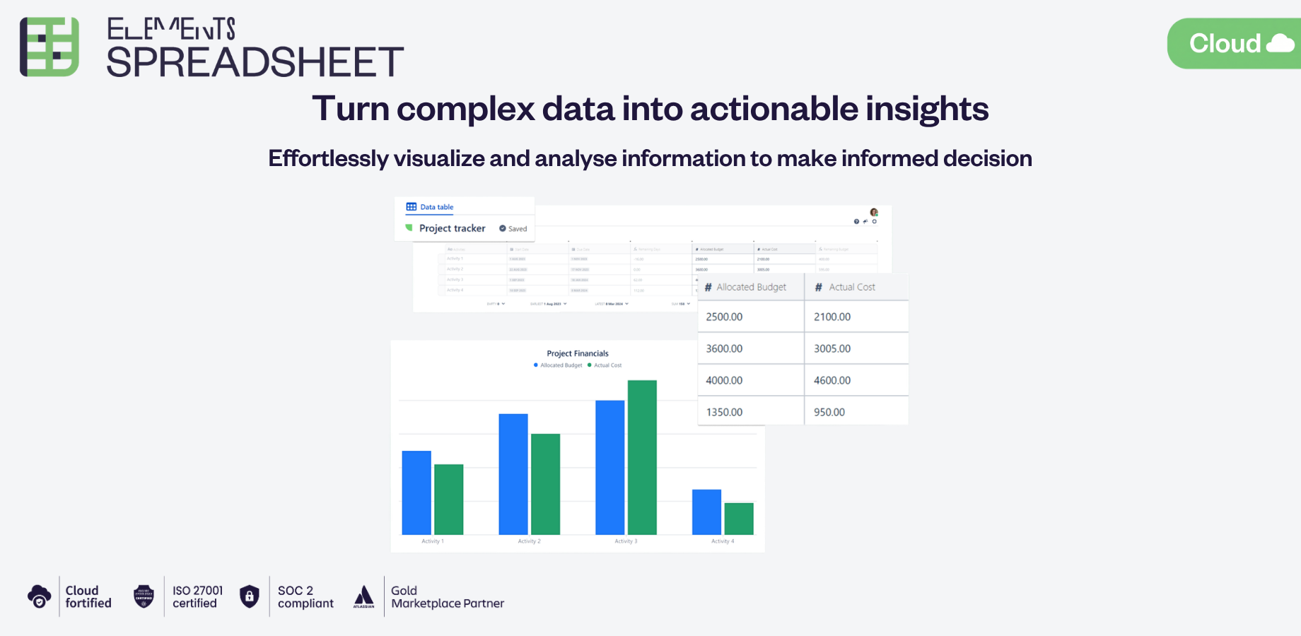 Transform complex project data into actionable insights thanks to Spreadsheet compatibility with Confluence native charts: Visualize and analyze data with intuitive charts; Make informed decisions for project success.