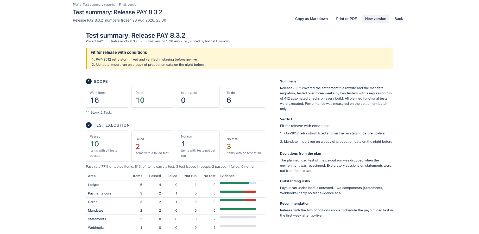 Summary, verdict with conditions, deviations from the plan, outstanding risks and the recommendation, in the shape of an ISO 29119 test completion report. Saves as you type.