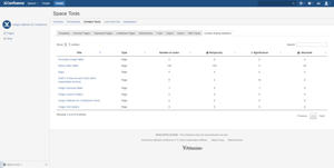 Statistics overview in space configuration (Space Administration -> Content Tools -> Content Rating Statistics)