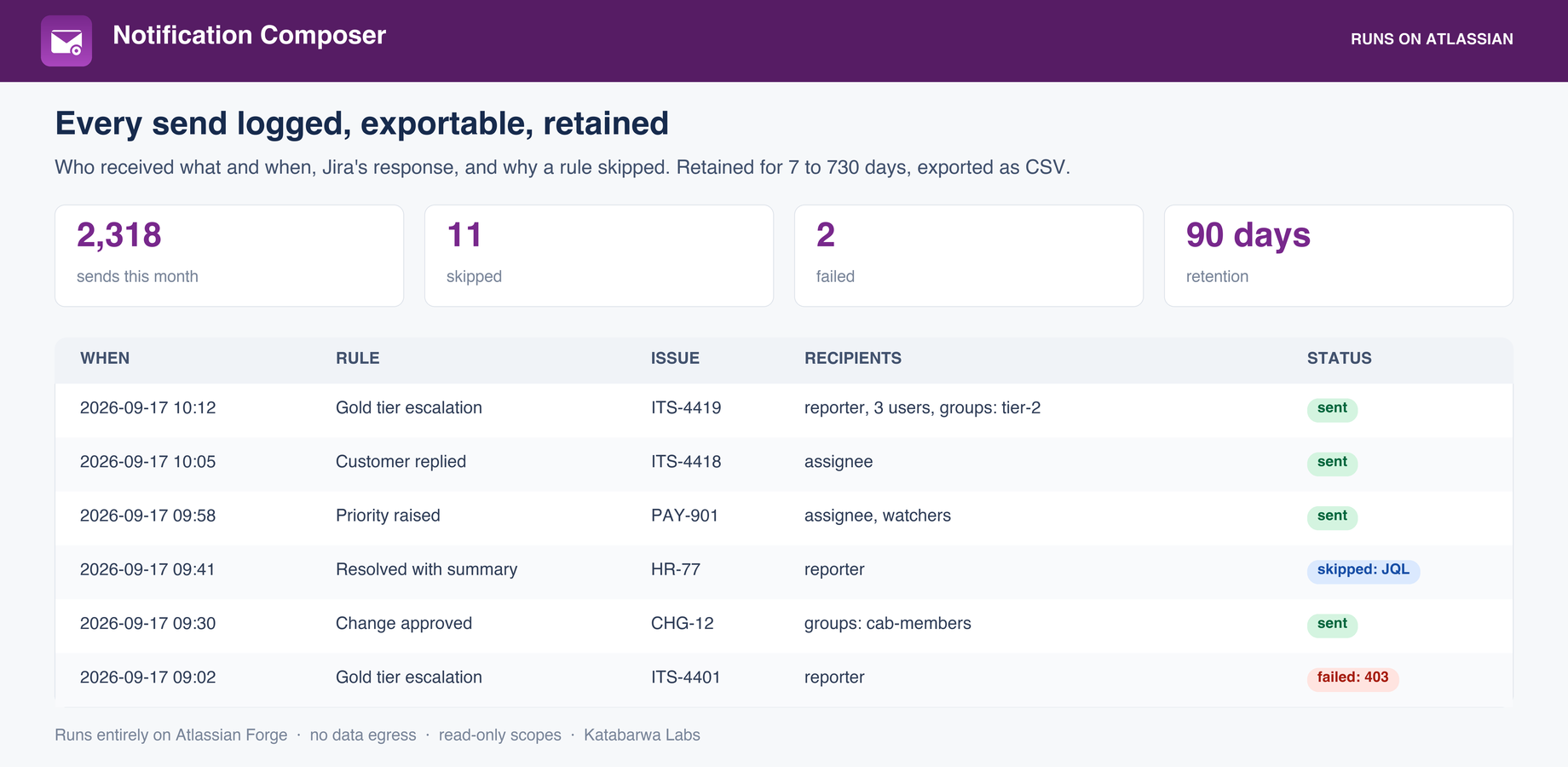 The send log with recipients, status and Jira's response.