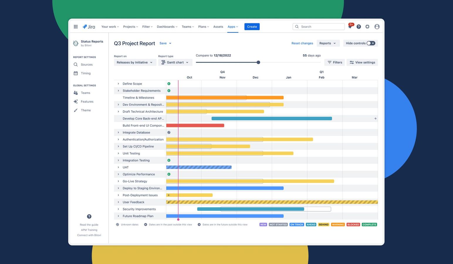 A report showing timeline shifts