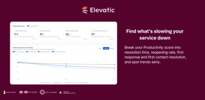 Break down your Productivity score and track each metric over time.