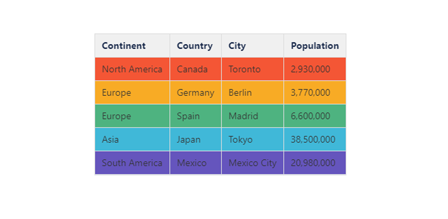 Confluence table styled with custom CSS