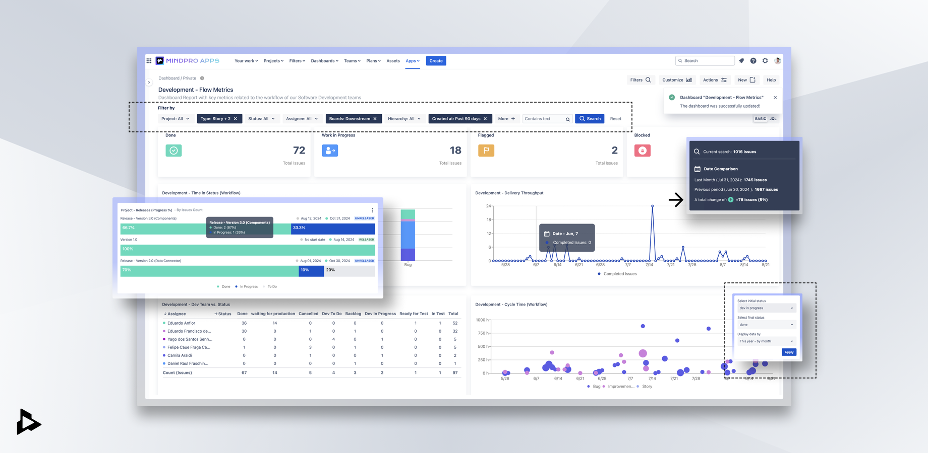 Track your projects with Scrum and Kanban metrics