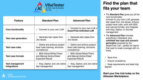 Choose the plan that fits your team: Standard gives you all core functionality, while Advanced includes everything plus unlimited AI-powered test case generation with AssertThat LLM