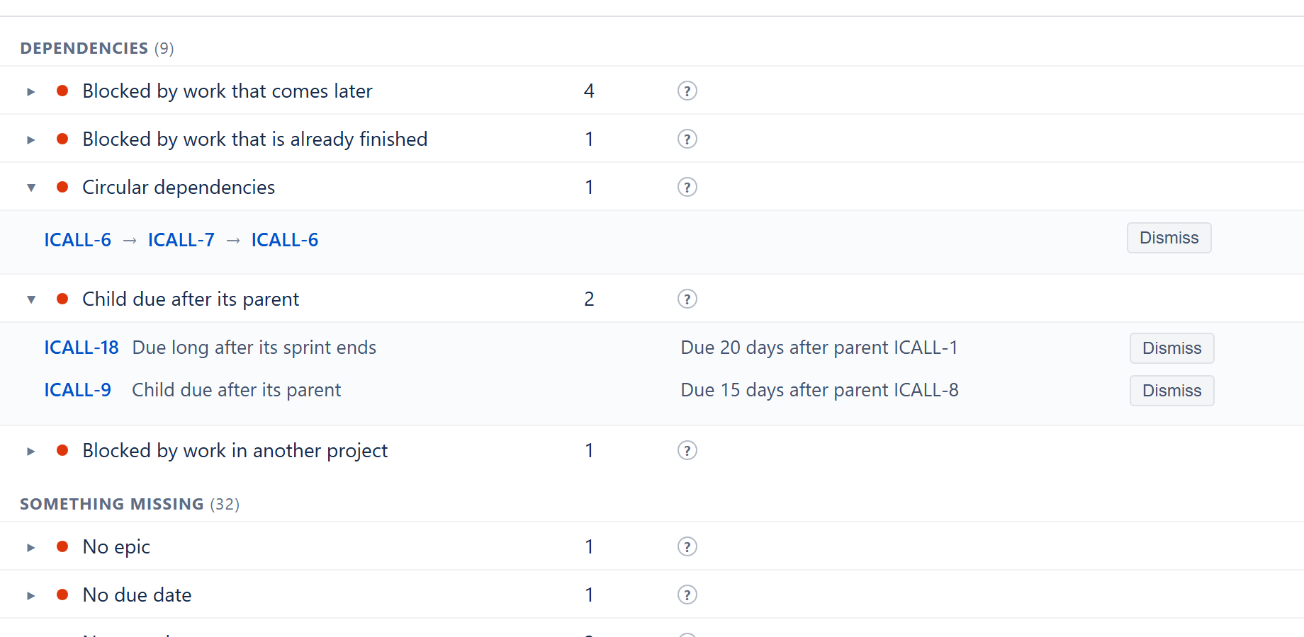 Two checks opened: a dependency loop drawn as the loop, and five child issues due after their parent, each with a note saying why and a Dismiss button.