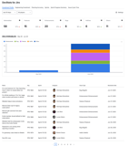 Investment Profile