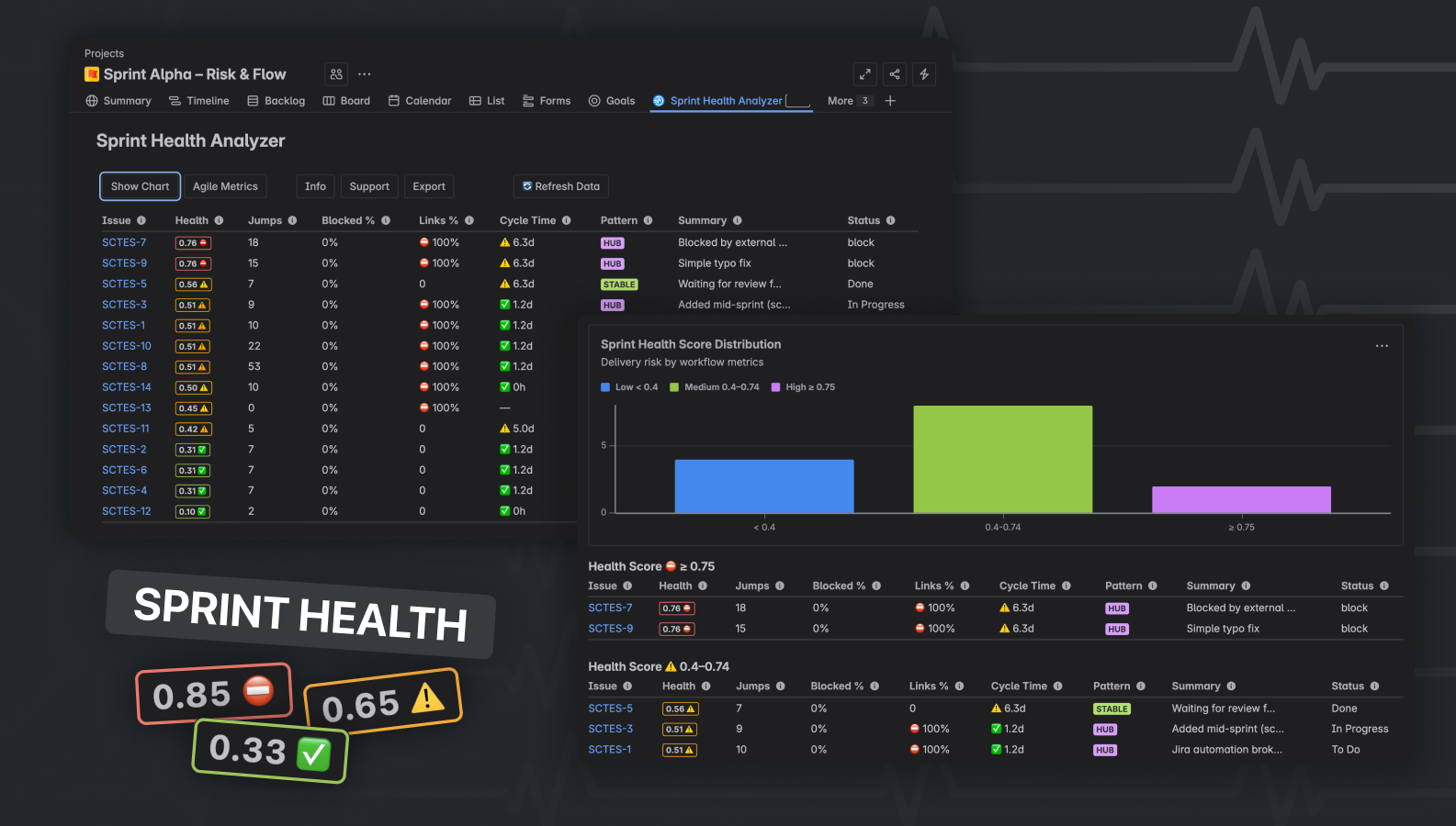 Analyze sprint issues, blockers, and delivery risks with visual health charts