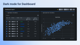 Visualize your Cycle Time and Lead Time in Dark Mode using Agile Metrics and Scatter Plot gadgets. Designed for comfort and clarity in low-light environments.