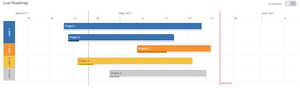 Track multiple projects simultaneously