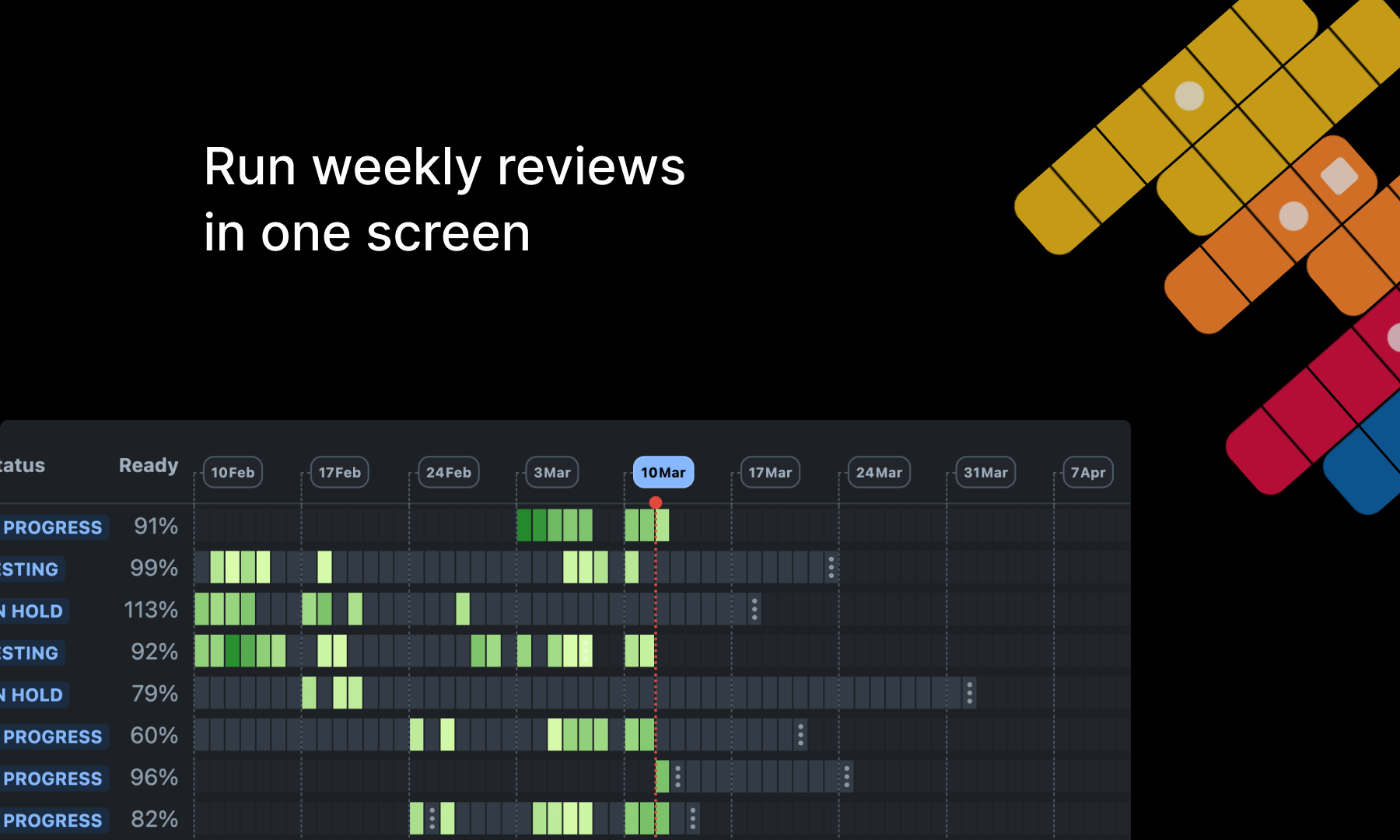 Weekly Focus isolates active and planned epics so delivery reviews stay fast and relevant.