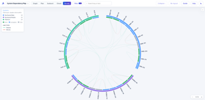 Hierarchical edge-bundling: epics grouped by system, dependency links curved through the centre and colored by type.