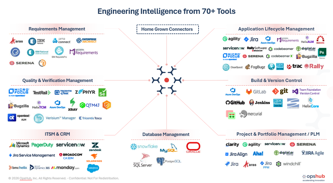 Migrate data across 70+ tools with zero downtime and no disruption