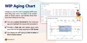 The WIP Aging Chart gadget