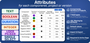 Add custom attributes to components, versions, and projects, and filter them with JQL.