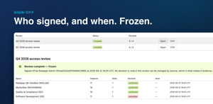 A signed review is frozen: who decided what, when, and against which snapshot — with the reviewer's name and Atlassian account id on the record.