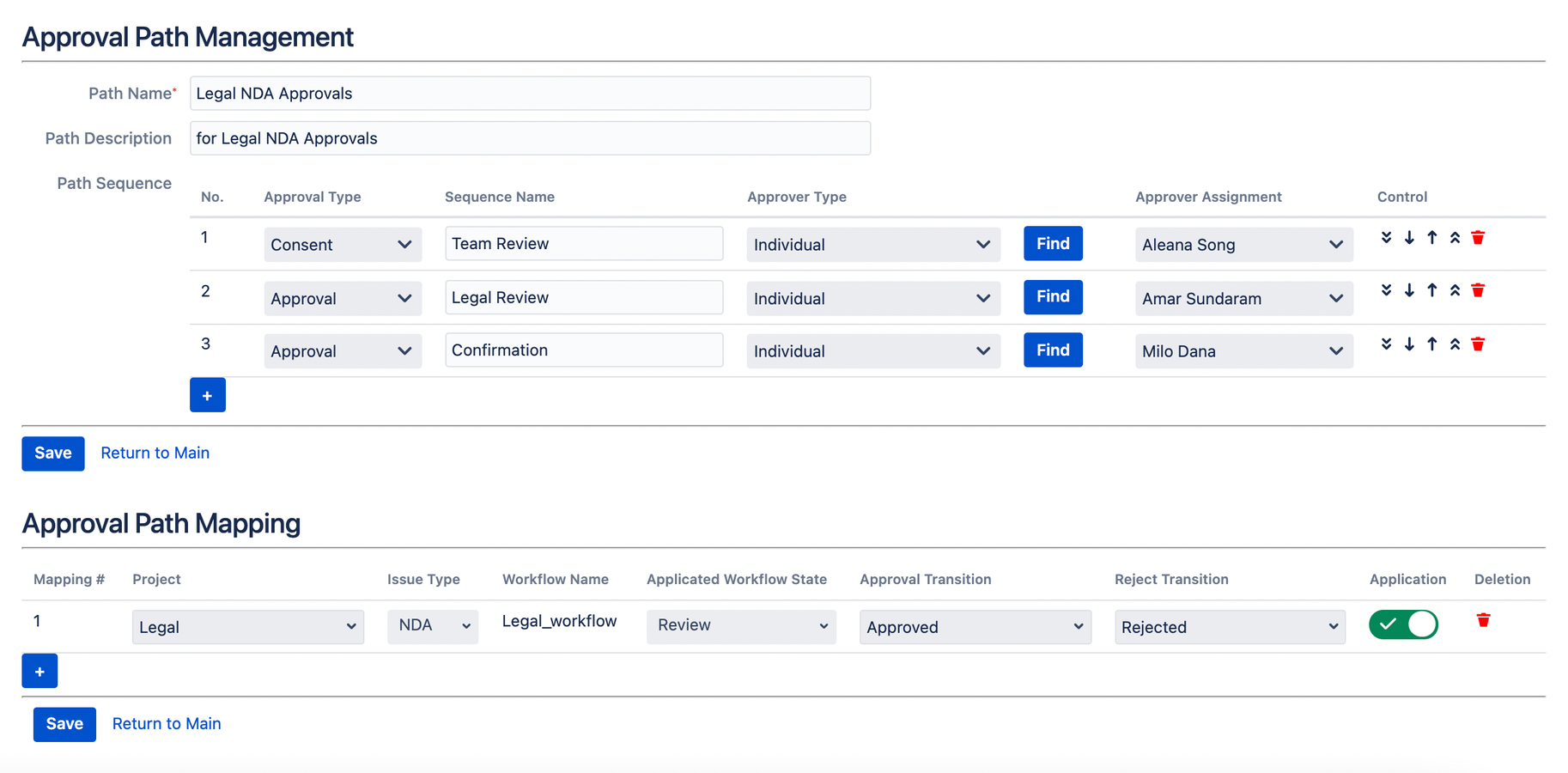 approval path management : required steps(approvals, agreements, references).